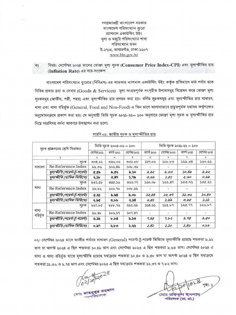 Bangladesh CPI, Inflation & Wage Index Report | PDF | Consumer Price ...
