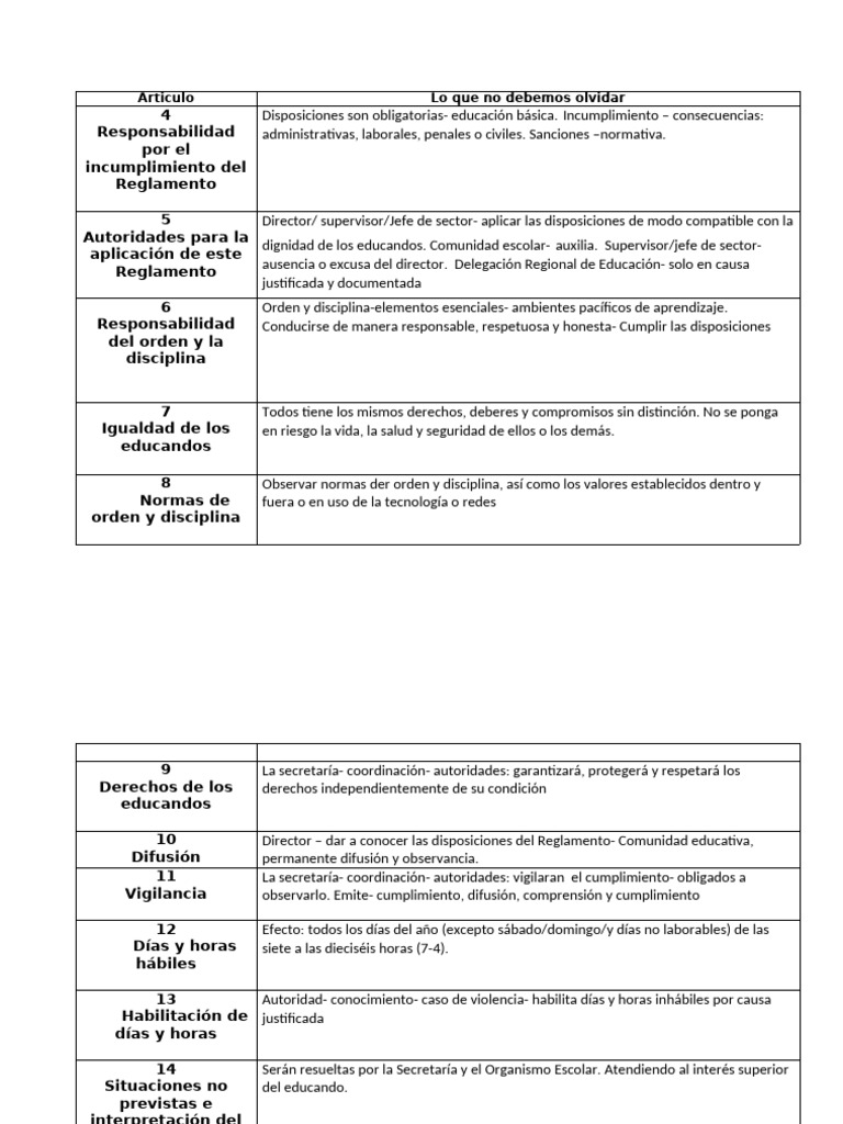 Reglamento de Convivencia Escolar y Valores | PDF | Disciplinas | Escuelas