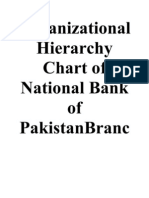 Organizational Hierarchy Chart of National Bank of Pakistan Branch Hierarchy Chart