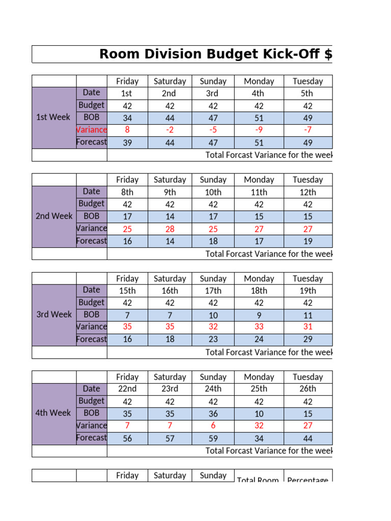 Room Forcast | PDF | Forecasting