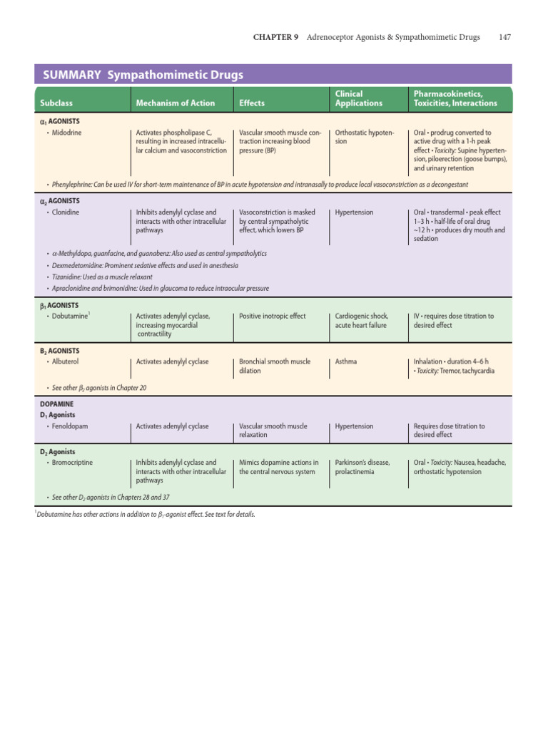 Sympathomimetic Drugs | PDF | Clinical Medicine | Pharmacology