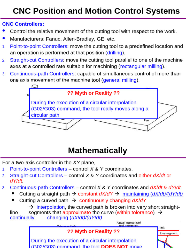 CNC Control Systems Overview | PDF | Servomechanism | Machines