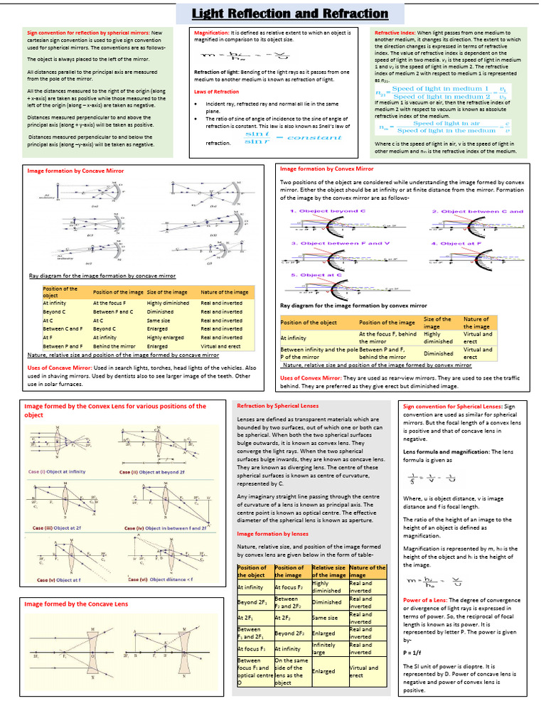 Image Formation by Mirrors and Lenses | PDF | Glass Engineering And ...