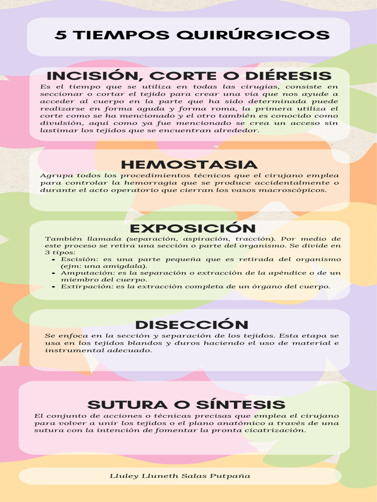 Los 5 Tiempos Quirúrgicos Esenciales | PDF