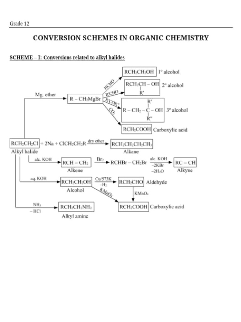 Organic Chemistry Conversion Schemes | PDF | Ether | Organic Chemistry