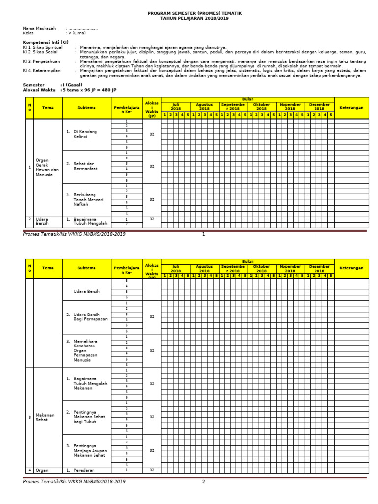Program Semester Tematik Kelas V 2018/2019 | PDF