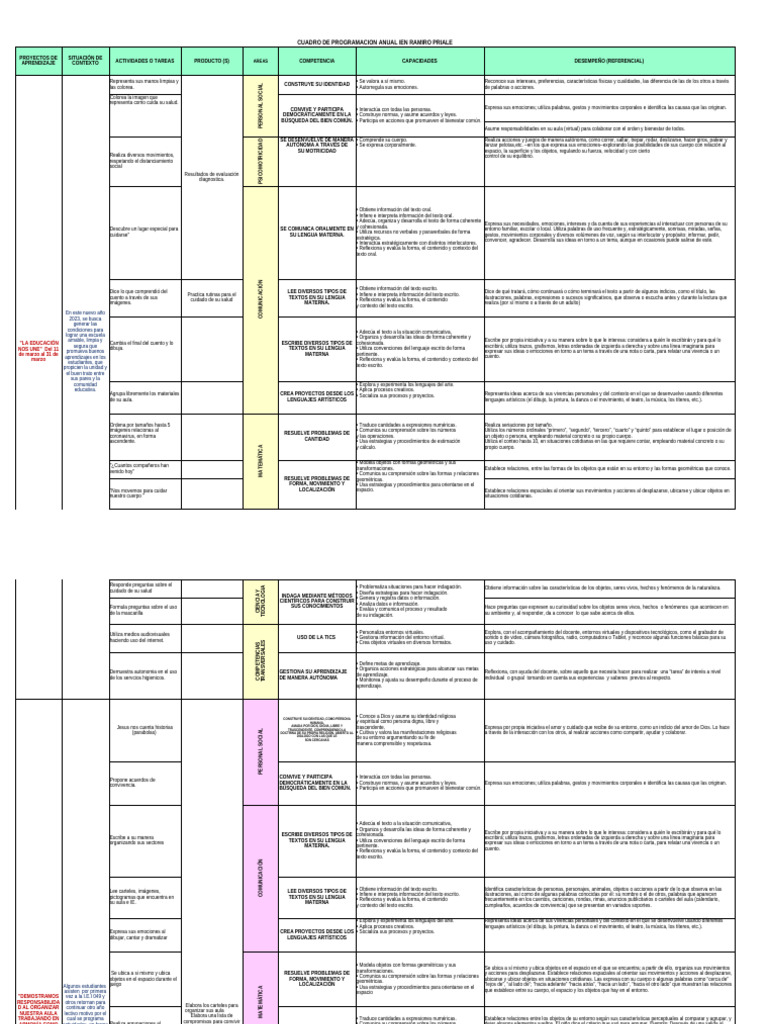 Programación Anual Educativa 2023 | PDF | Aprendizaje | Comunicación
