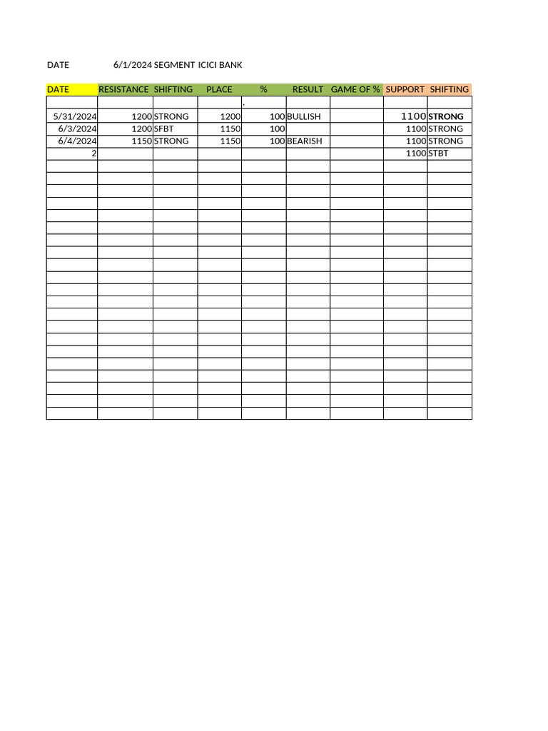ICICI Bank Stock Resistance Analysis | PDF | Market Trend | Business ...