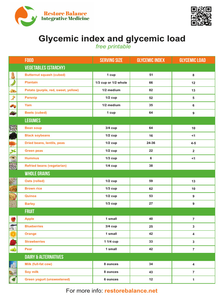 Glycemic Index & Load Guide | PDF