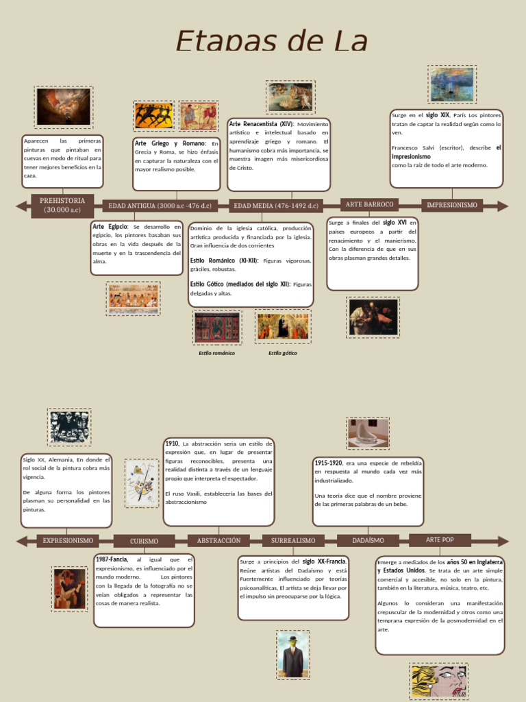 Evolución del Arte a través de la Historia | PDF | Renacimiento | Arte ...