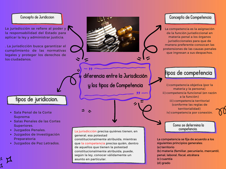 Jurisdicción y Competencia en Derecho Penal | PDF | Jurisdicción ...
