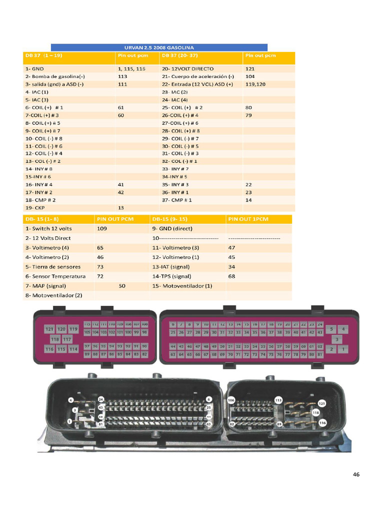 Pin Out Nissan 121pines | PDF