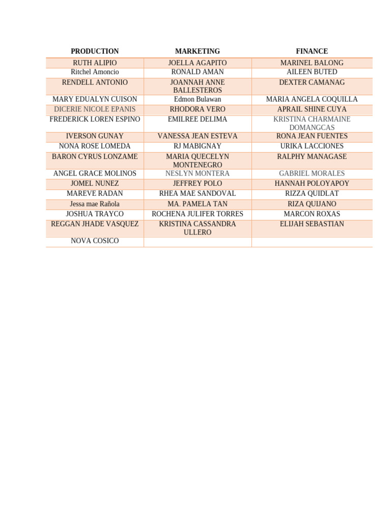 Team Members List for Production & Marketing | PDF