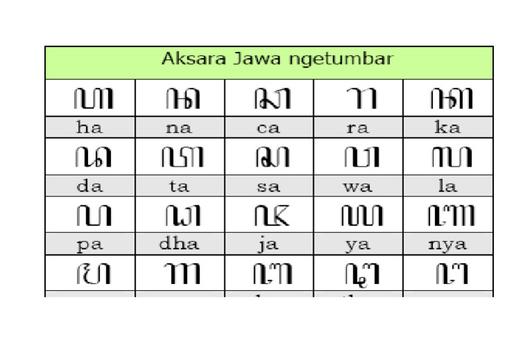 Doc1 Aksara Jawa PDF