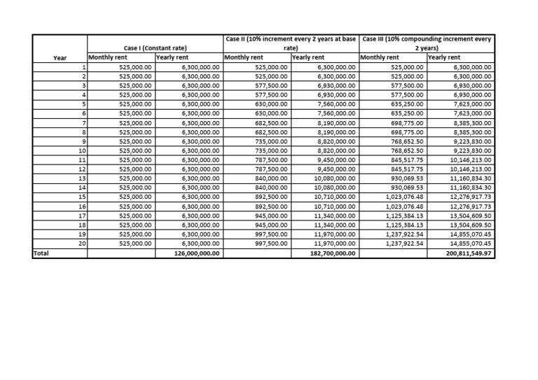 Rent Calculation | PDF
