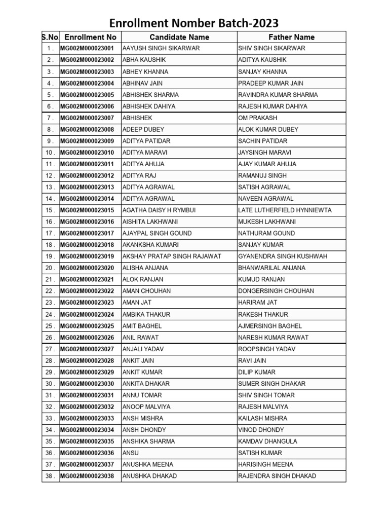 Enrollment List for Batch 2023 | PDF | Film Production Districts