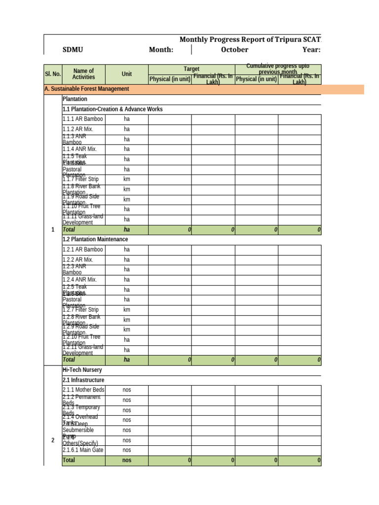 Monthly Progress Report | PDF | Plantation | Forests
