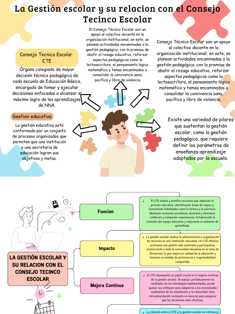 Gestión Escolar y El Consejo Tecnico Escolar | PDF | Pedagogía | Maestros
