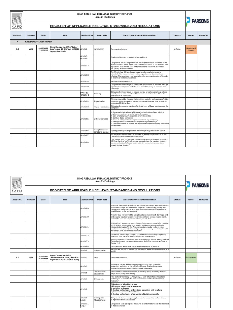 Legal Register - HSE Laws and Standards For KSA | PDF | Occupational ...