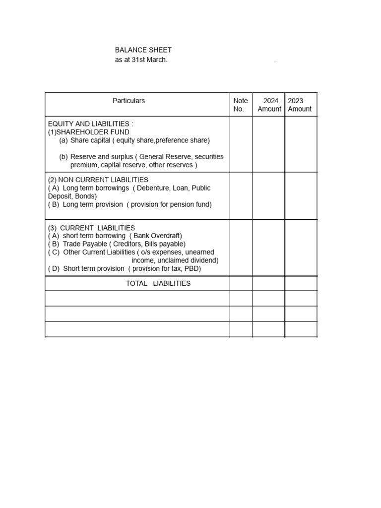 Corporate Financial Overview | PDF