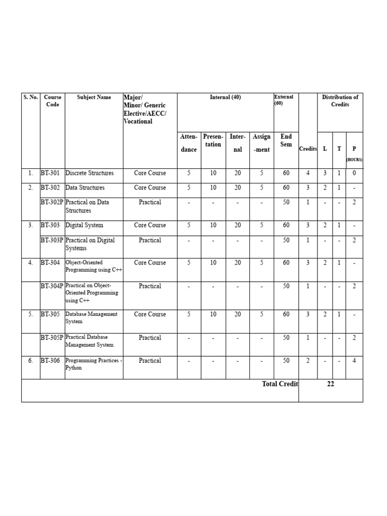 BTech CSE Semester III Scheme-2024 | PDF | Information Technology ...
