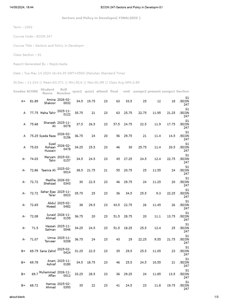 ECON 247-Sectors and Policy in Developm-S1 | PDF