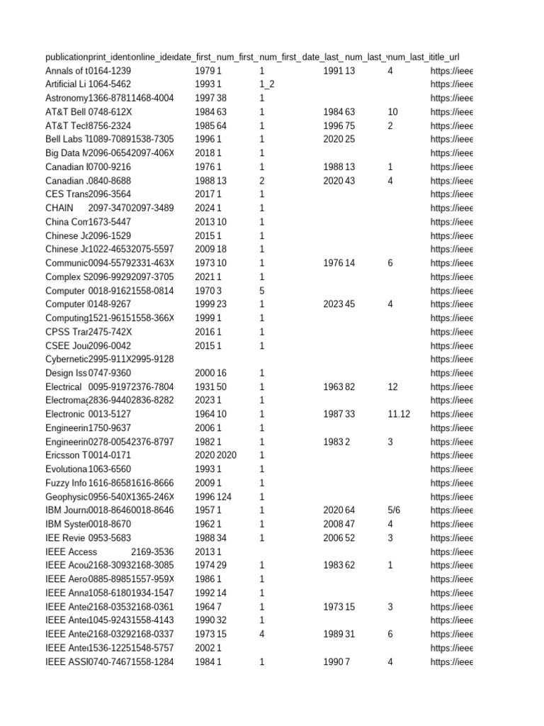 IEEE Publications and Journals List | PDF | Computing | Information ...