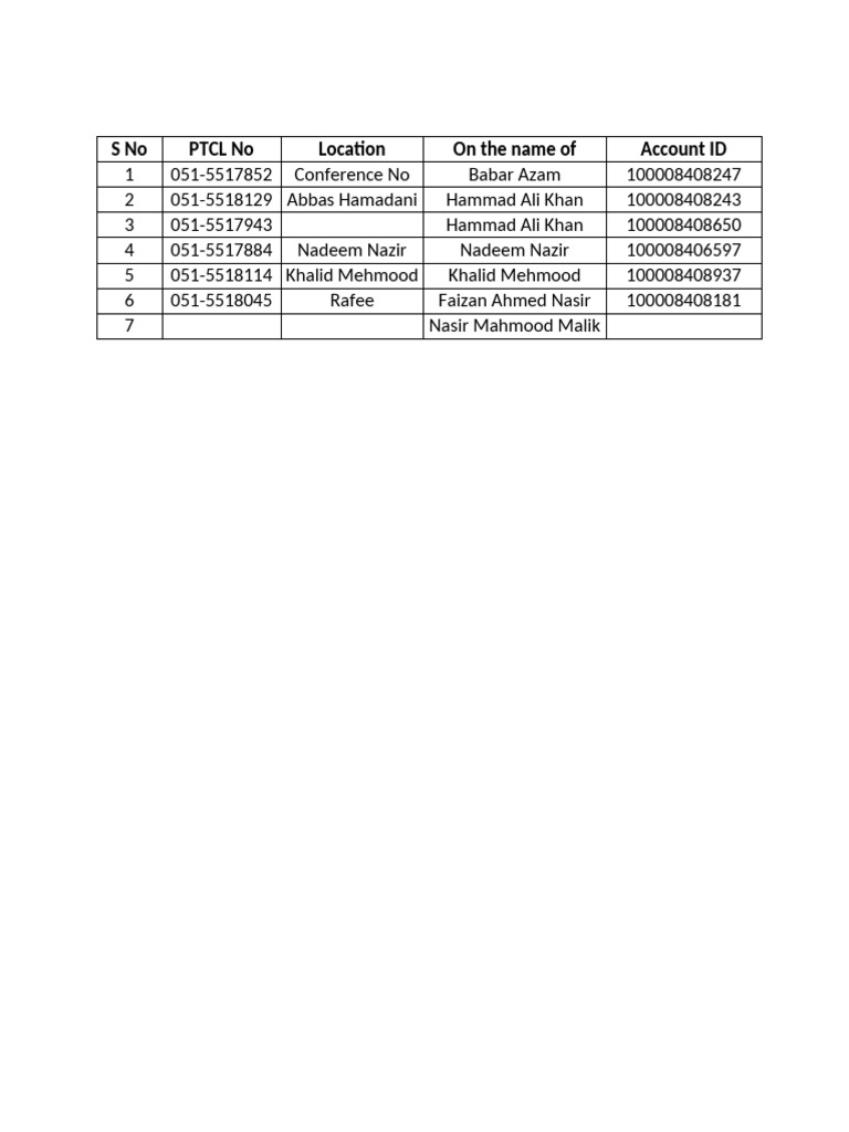 Islamabad PTCL Directory List | PDF