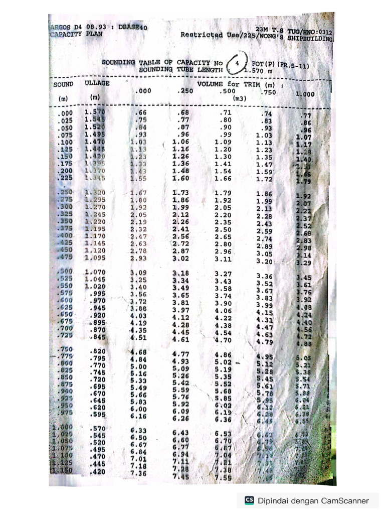Table Soundingan | PDF