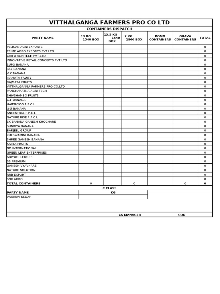 VitthalGanga Farmers Container Dispatch Report | PDF