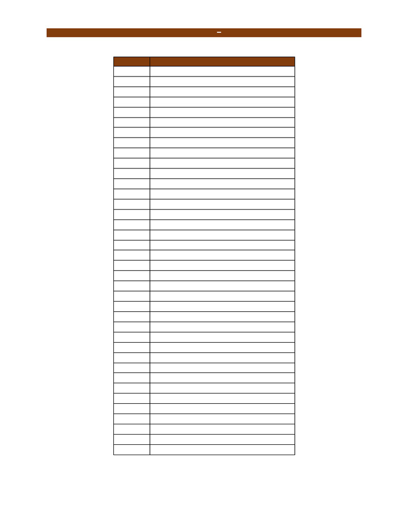 Appendix 4 List of Districts | PDF
