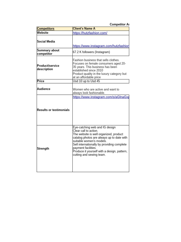 Template Competitor Analysis | PDF | Fashion | Brand
