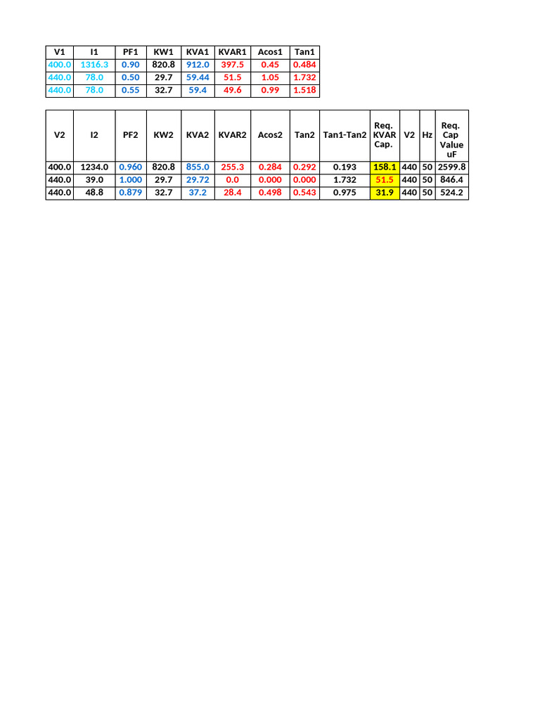 Calcul des KVAR et Formules Associées | PDF