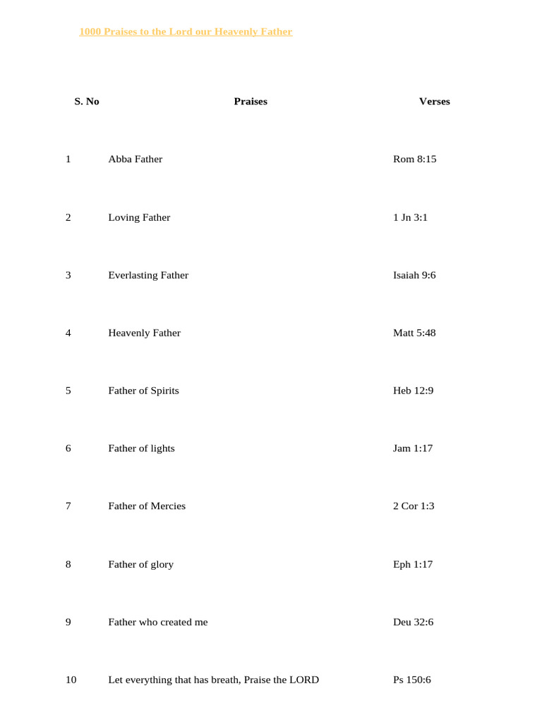 Praise You Prayer | PDF | God The Father | Glory (Religion)