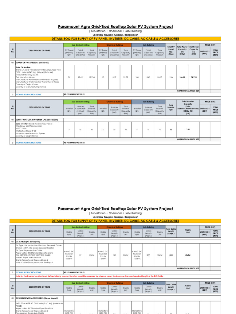 Rooftop Solar PV System BOQ Details | PDF | Photovoltaics ...