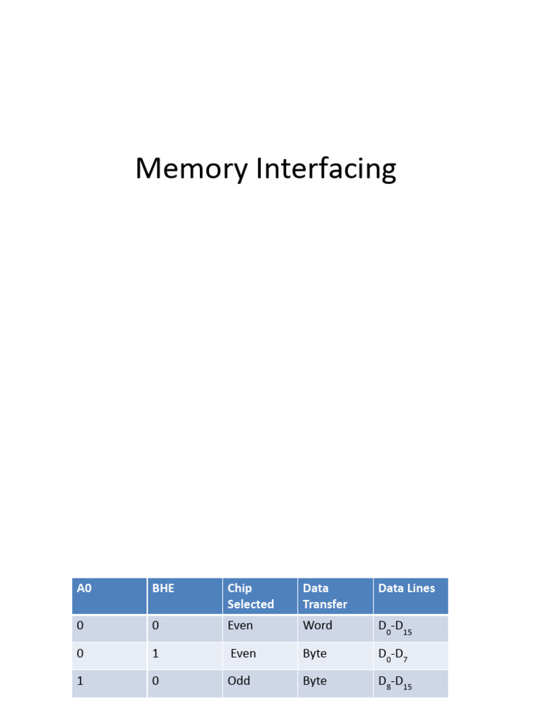 8086 Interfacing | PDF | Computer Memory | Integrated Circuit