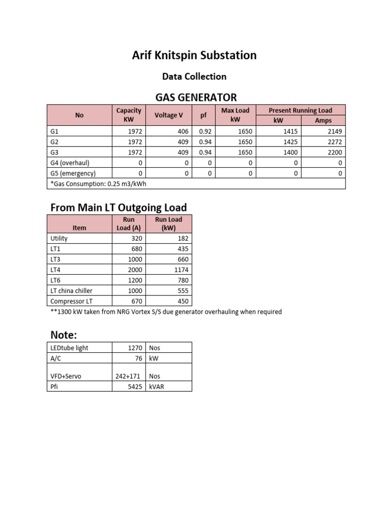 Arif Knitspin Substation Load Data | PDF | Electricity | Electric Power