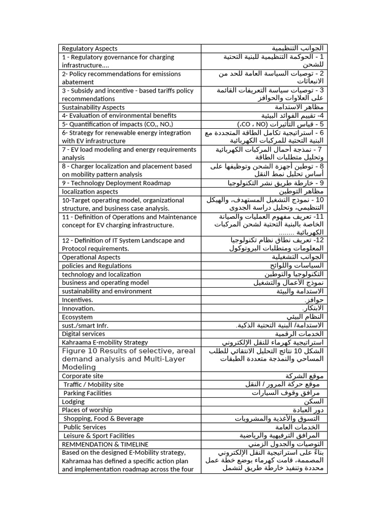 Tarsheed | PDF
