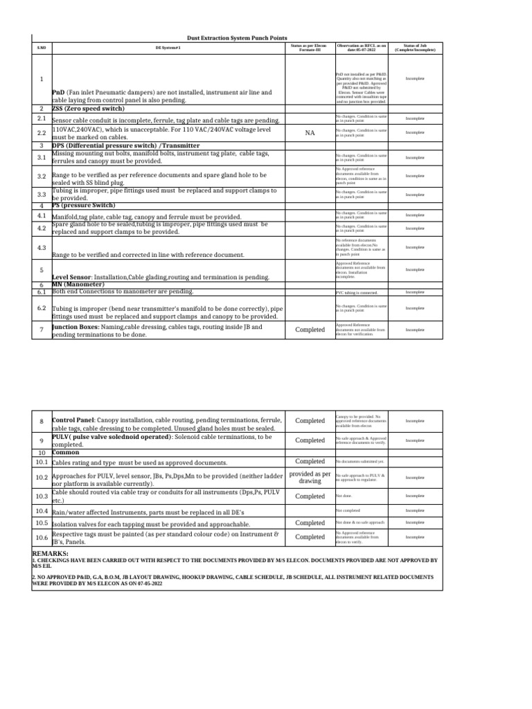 Dust Extraction System Punch Points As On 12-06-22 | PDF | Pipe (Fluid ...