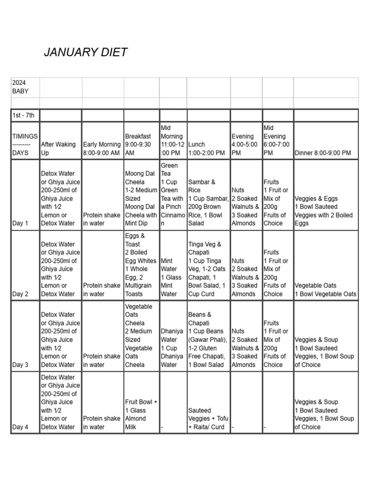 nutrition-pdf-pancake-soup