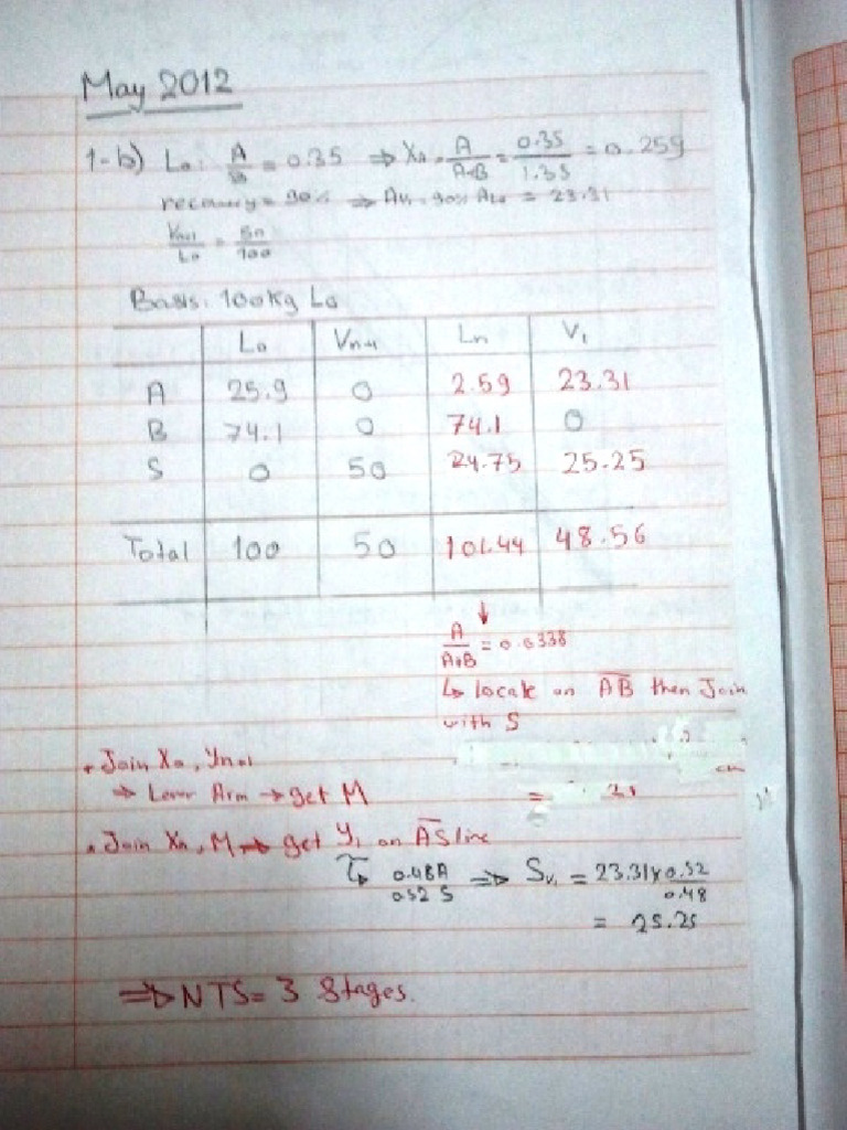 CHE401B - Quiz 2 - Model Answer - Spring 2021 | PDF