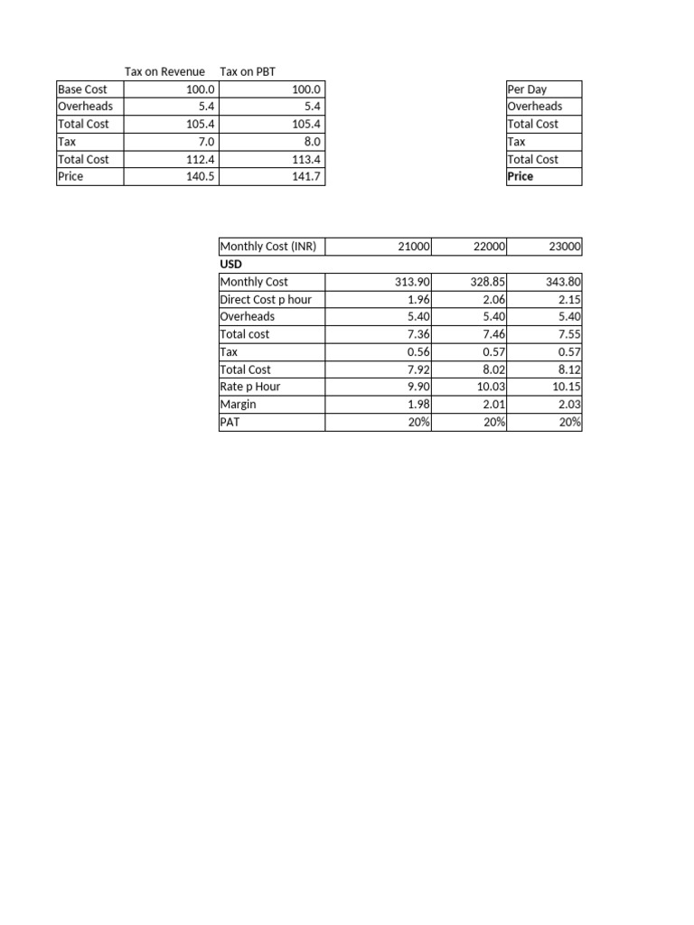 Cost To PBT | PDF