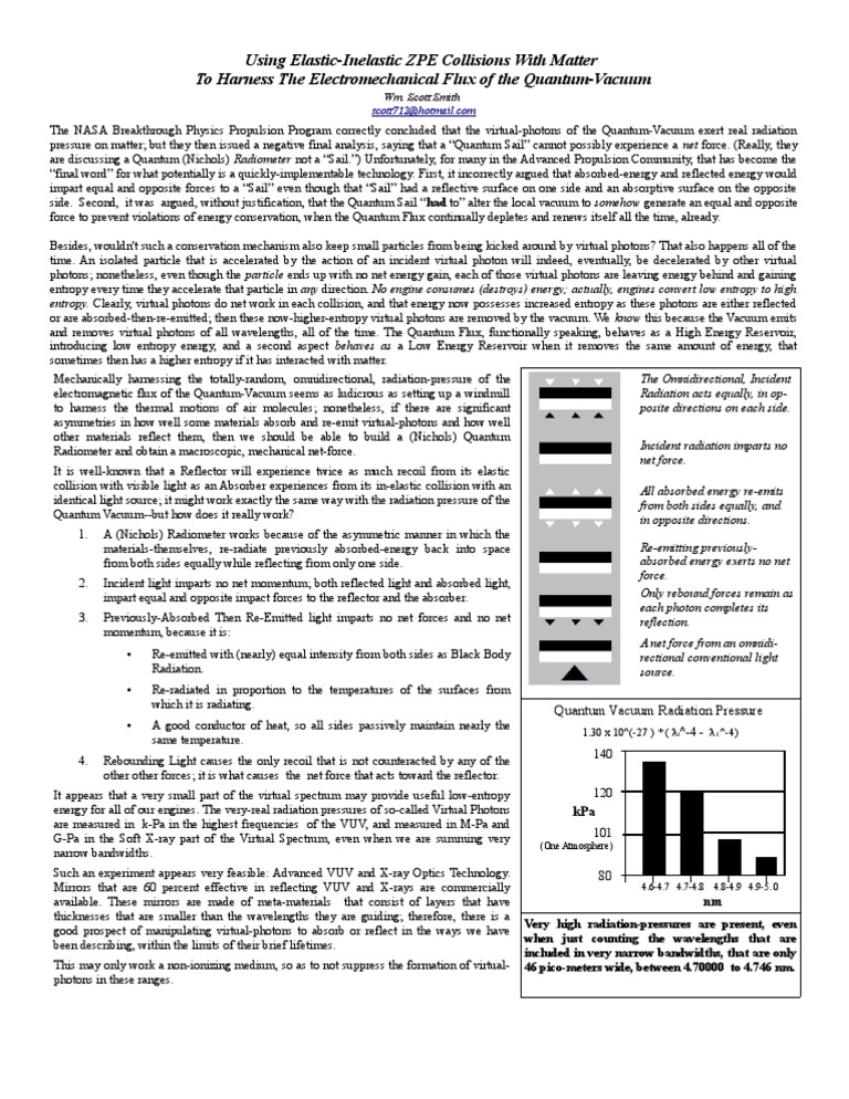 Harnessing Quantum Vacuum Radiation Pressure | PDF | Radiation | Light