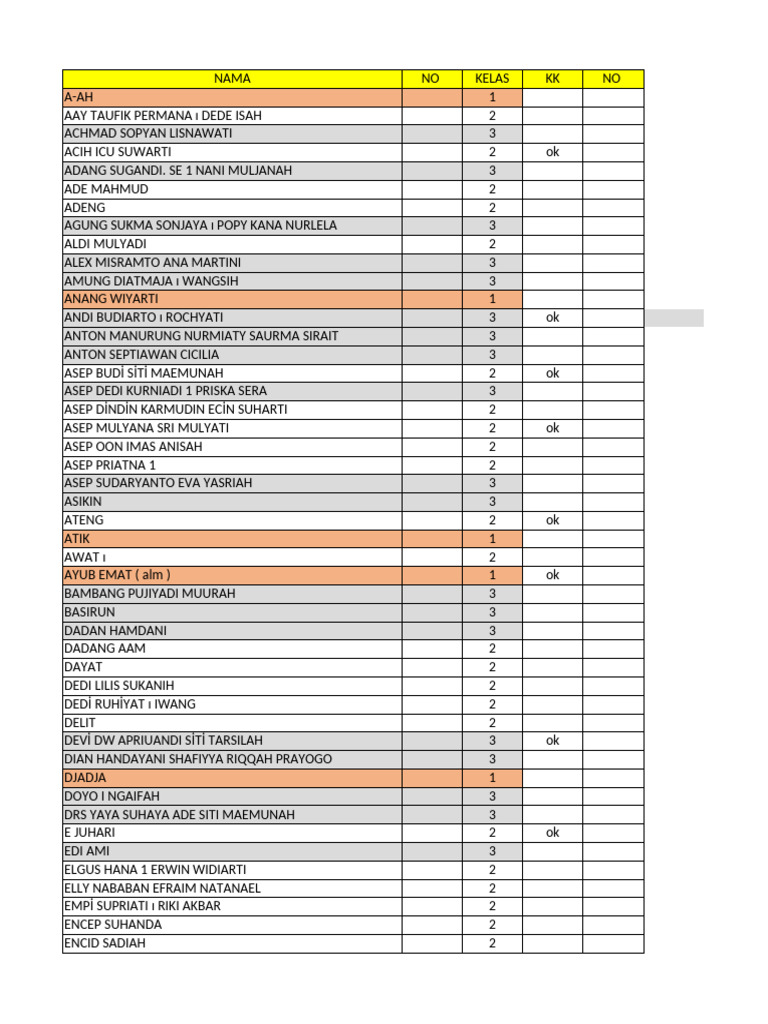 Klasifikasi RW14 | PDF