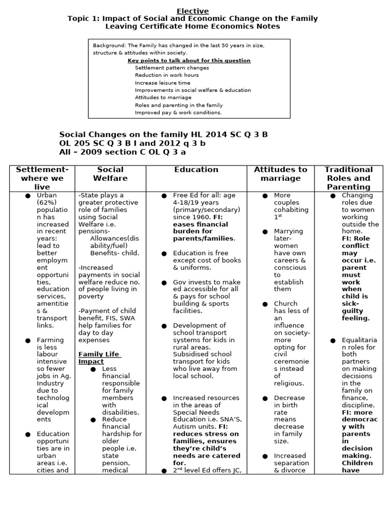 Social and Economic Family Changes | PDF | Employment | Economies