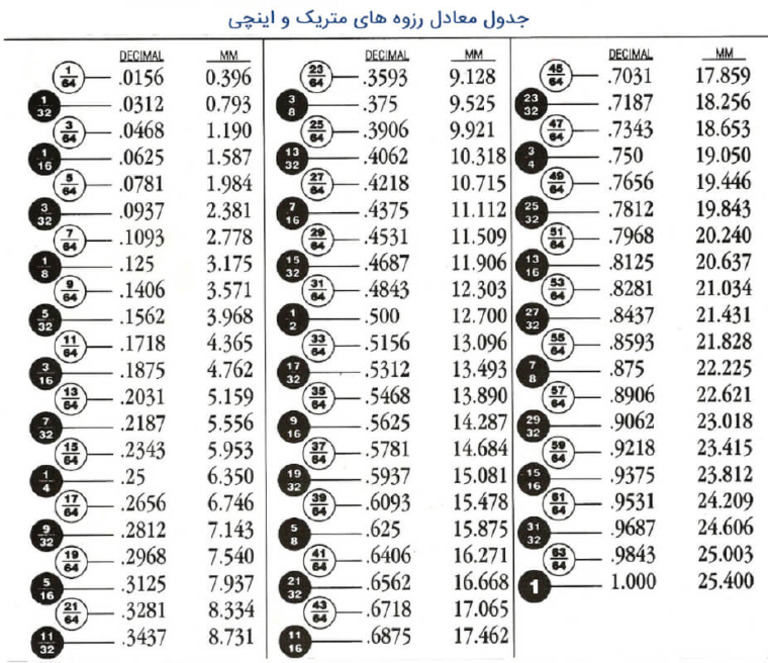 Inch and Metric Thread Sizes | PDF