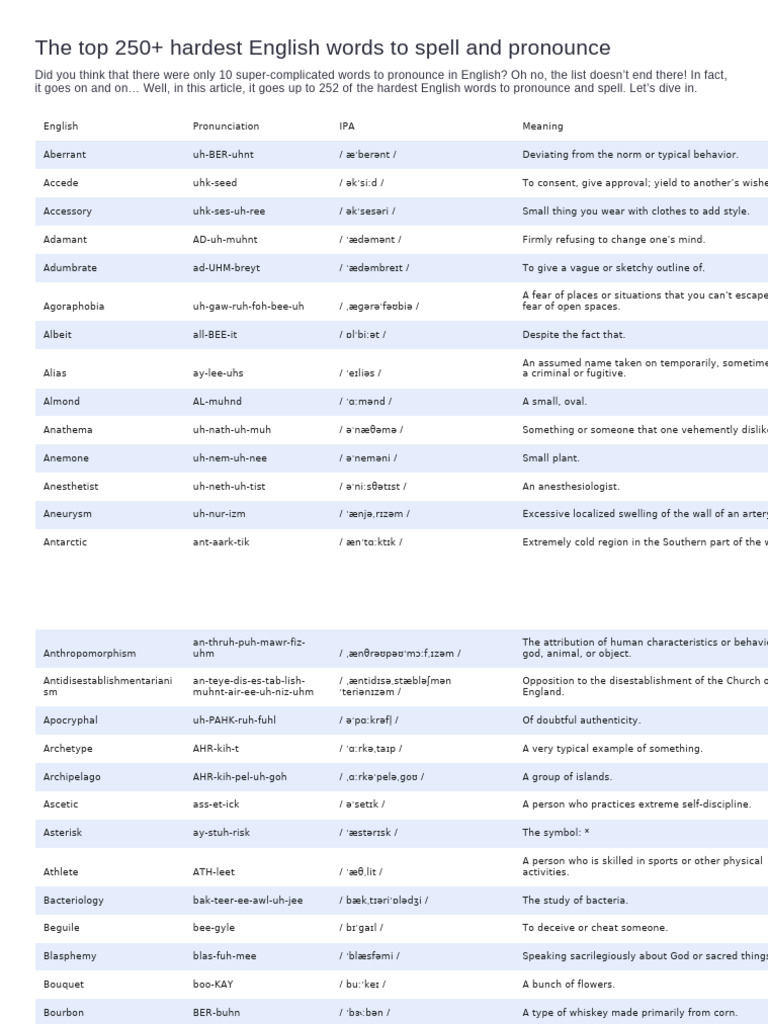 Top 250 Hardest English Words | PDF