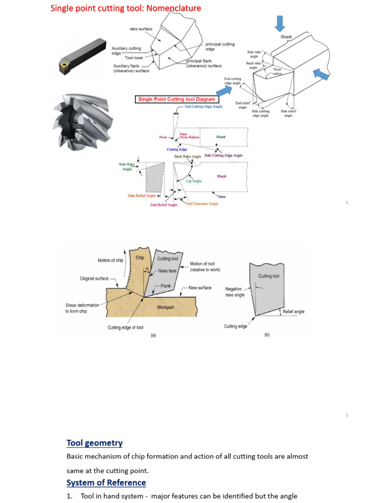 Single Point Cutting Tool Nomenclature | PDF | Angle | Orbital Inclination