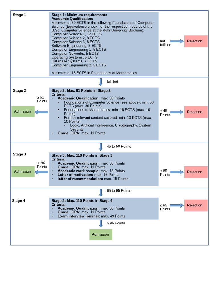 Flowchart-Admission EnglishV3 | PDF | Computer Science | Computing