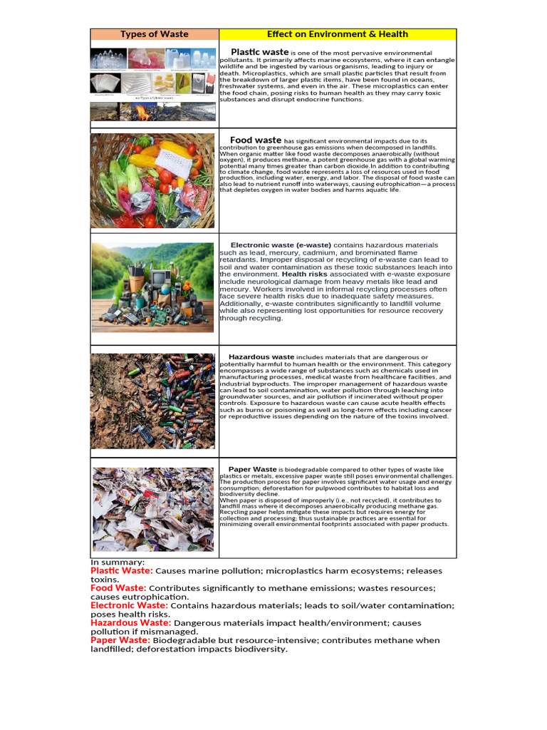 types-of-waste-pdf-waste-electronic-waste